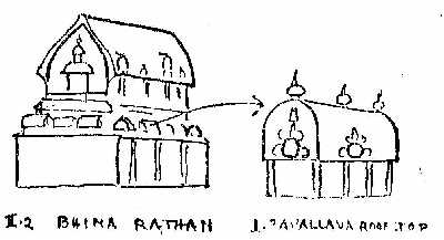 What is the significance of the Gopuram in Indian temples How many  storeys do they have What are the architectural types of these Gopurams  What are the small statues that adorn them