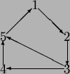 \begin{picture}(40,40)
\put(20,40){\makebox(0,0){1}}
\put(0,20){\makebox(0,0){...
...16}}
\put(38,0){\vector(-1,0){36}}
\put(38,2){\vector(-2,1){36}}
\end{picture}