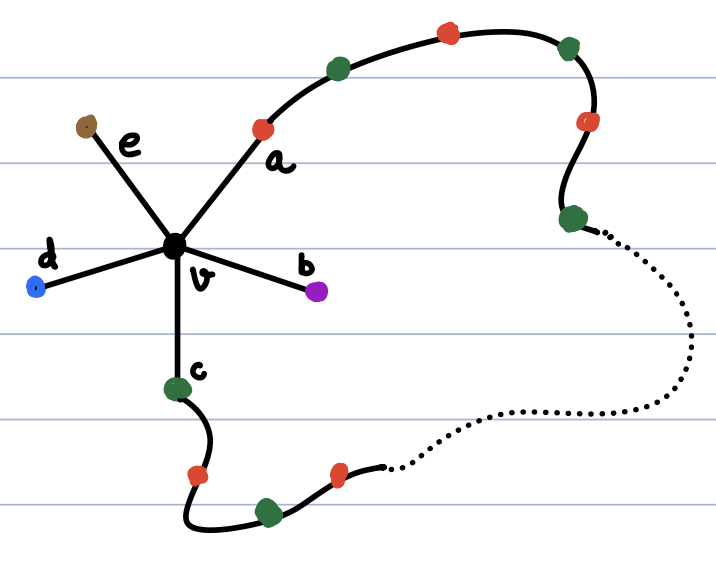 5 colour theorem