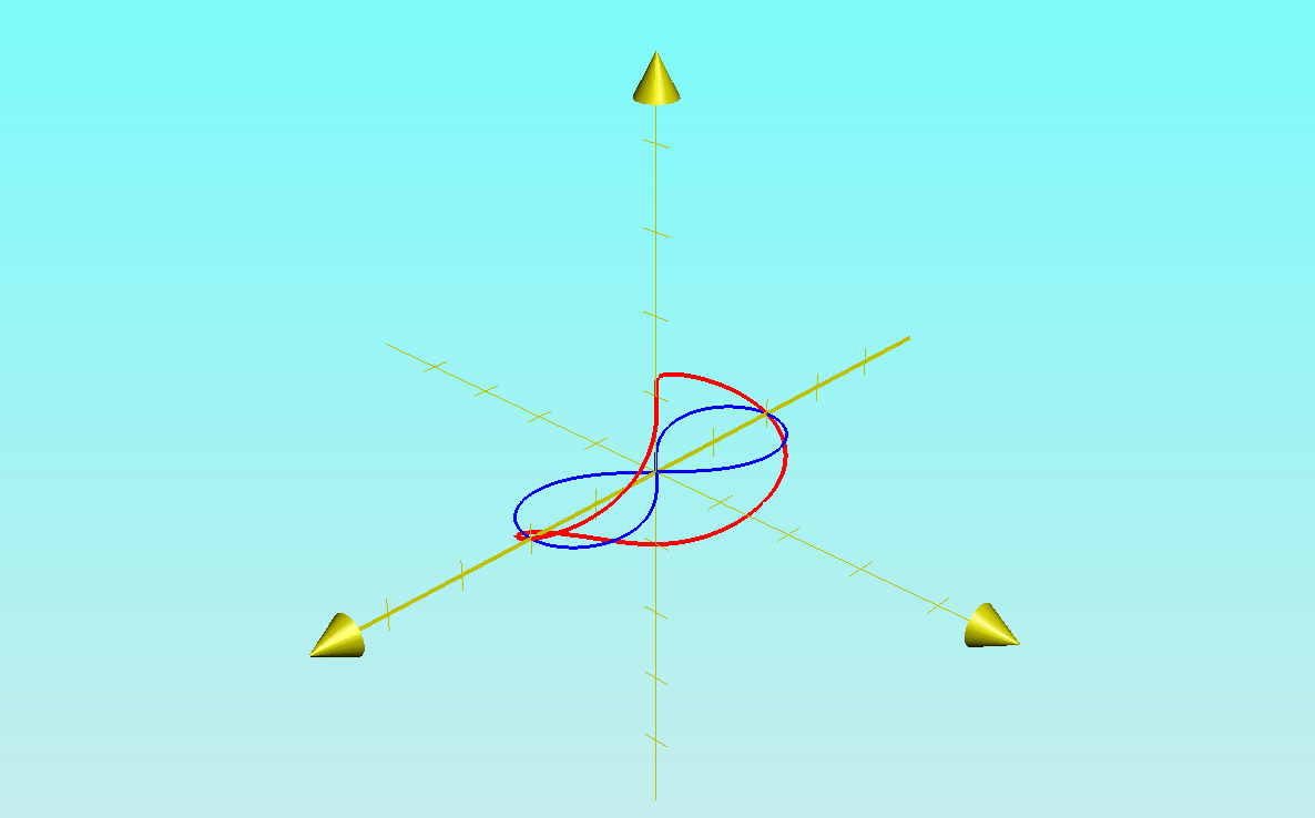 integral curve of compactified logistic equation