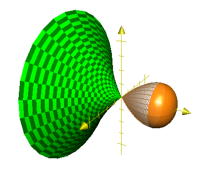 surface for implicit function example