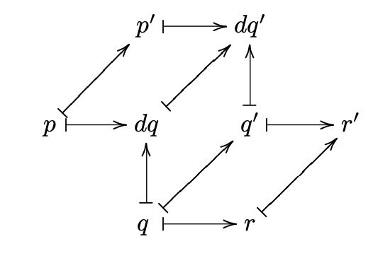 functoriality of connecting maps