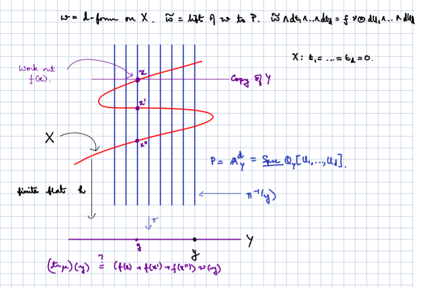 trace for finite flat  maps